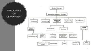 General Manager Presentation | PPT