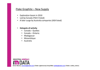 Flake Graphite – New Supply 
• Exploration boom in 2010 
• Led by Canada (TSX‐V listed) 
• A later surge by Australia companies (ASX listed)
• Hotspots of activity 
• Canada – Quebec 
• Canada – Ontario 
• Madagascar 
• Mozambique 
• Australia
Simon Moores, smoores@indmin.com (Twitter: @sdmoores)/ Andy Miller amiller@indmin.com (Twitter: amiller_indmin)
 