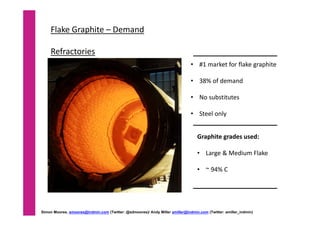 Flake Graphite – Demand 
Refractories
• #1 market for flake graphite
• 38% of demand 
• No substitutes 
• Steel only 
Graphite grades used:
• Large & Medium Flake
• ~ 94% C
Simon Moores, smoores@indmin.com (Twitter: @sdmoores)/ Andy Miller amiller@indmin.com (Twitter: amiller_indmin)
 