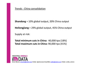 Trends ‐ China consolidation 
Shandong = 10% global output, 20% China output 
Heilongjiang = 29% global output, 45% China output
Supply at risk: 
Total minimum cuts in China: 40,000 tpa (18%)
Total maximum cuts in China: 90,000 tpa (41%)
Simon Moores, smoores@indmin.com (Twitter: @sdmoores)/ Andy Miller amiller@indmin.com (Twitter: amiller_indmin)
 