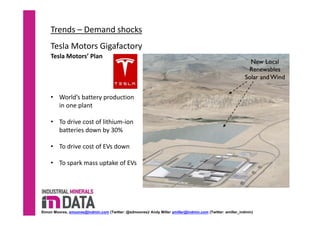 Trends – Demand shocks
Tesla Motors’ Plan
• World’s battery production 
in one plant  
• To drive cost of lithium‐ion 
batteries down by 30%
• To drive cost of EVs down
• To spark mass uptake of EVs
Tesla Motors Gigafactory 
Simon Moores, smoores@indmin.com (Twitter: @sdmoores)/ Andy Miller amiller@indmin.com (Twitter: amiller_indmin)
 