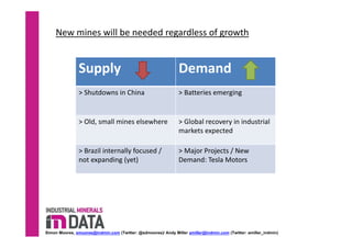New mines will be needed regardless of growth 
Supply  Demand 
> Shutdowns in China  > Batteries emerging 
> Old, small mines elsewhere  > Global recovery in industrial 
markets expected 
> Brazil internally focused / 
not expanding (yet)
> Major Projects / New 
Demand: Tesla Motors
Simon Moores, smoores@indmin.com (Twitter: @sdmoores)/ Andy Miller amiller@indmin.com (Twitter: amiller_indmin)
 