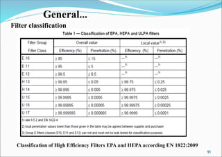 GMP Requirements for Sterile Products manufacturing | PPT