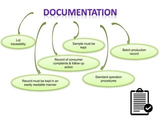 Batch production
record
Lot
traceability
Record of consumer
complaints & follow up
action
Sample must be
kept
Record must be kept in an
easily readable manner
Standard operation
procedures
 