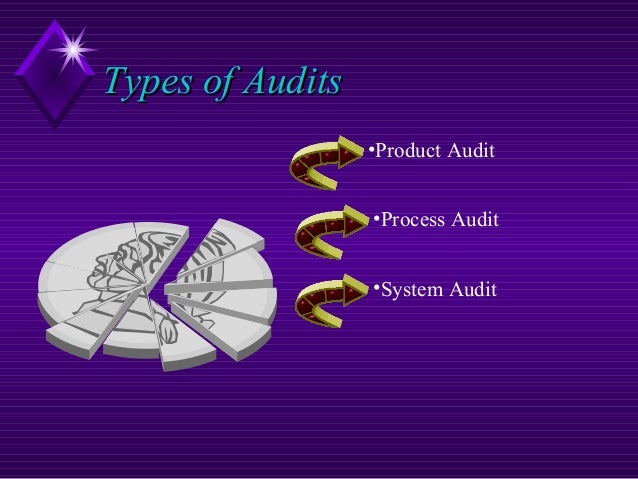 Trading system audit