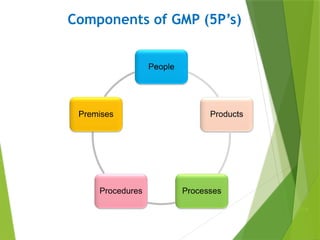 GMP Training PPT.pptx on packing industry | PPTX