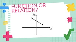 General Mathematics Quarter 1 Lecture 1 Representing Real Life ...