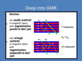 Gmr | PPT