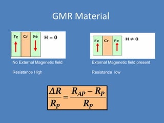 GMR Material
No External Magenetic field
Resistance High
External Magenetic field present
Resistance low
 