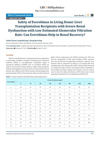 1/2
To Editor
Chronic renal dysfunction is a frequent and severe complication
in solid-organ transplant recipients. Switching from calcineurin
inhibitors (CNIs) to non-nephrotoxic mammalian target of
rapamycine inhibitors (mTORi) such as everolimus (EVR) can
improve renal function in these patients. Single center prospective
study by Castroagudín et al. [1] has shown an improvement of renal
function after addition of the EVR to primary immunosuppression
and reducing the CNIs [1]. The conclusion of the recently conducted
global clinical randomized trial H23O4 involving the EVR was
that the introduction of EVR with tacrolimus (TAC) reduction
from day 30 after liver transplantation achieved a superior renal
function with no compromise in efficacy at 12 months after liver
transplantation. The safety profile of EVR + Reduced TAC presented
no unexpected safety concerns and showed similar tolerability to
the standard tacrolimus regimen [2]. However, very few reports
exist to show the safety and efficacy of EVR when used at early
stage after living donor liver transplantation (LDLT) [3,4].
Ashok Thorat, Long-Bin Jeng*, Horng-Ren Yang
Organ Transplantation Center, China Medical University Hospital, Taichung, Taiwan
*Corresponding author: Long-Bin Jeng, Organ Transplantation Center, China Medical University Hospital, 2, Yuh-Der Road, Taichung, 40447, Taiwan
Submission: December 07, 2017; Published: December 15, 2017
Safety of Everolimus in Living Donor Liver
Transplantation Recipients with Severe Renal
Dysfunction with Low Estimated Glomerular Filtration
Rate: Can Everolimus Help in Renal Recovery?
Short Communication Gastro Med Res
Copyright © All rights are reserved by Long-Bin Jeng.
CRIMSONpublishers
http://www.crimsonpublishers.com
Table 1: Serum creatinine and eGFR values of the study cohort.
Case Number
Serum Creatinine mg/dl
0 7d 1M 3M 6M 9M 12M 18M
1 20 76 54 34 54 55 56 61
2 7 5 8 6 4 5 5 5
3 23 72 42 54 49 51 53 55
4 29 70 81 43 46 49 52 52
5 30 71 45 39 43 38 43 39
6 21 21 57 60 61 53 57 41
7 20 17 13 8 6 8 6 6
8 30 38 37 30 34 29 27
9 14 24 39 40 48 50 42 42
10 30 63 33 58 87 77 61 60
11 23 89 73 61 60 59 63 NA
12 30 34 36 29 27 22 26
ISSN 2637-7632
 