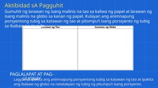 Aktibidad sA Pagguhit
Gumuhit ng larawan ng isang malinis na tao sa kaliwa ng papel at larawan ng
isang malinis na globo sa kanan ng papel. Kulayan ang animnapung
porsyentong tubig sa katawan ng tao at pitompu’t isang porsiyento ng tubig
sa ibabaw ng mundo.
PAGLALAPAT AT PAG-
UUGNAY
Lagyan at ipakita ang animnapung porsyentong tubig sa katawan ng tao at ipakita
ang ibabaw ng globo na natatakpan ng tubig ng pitumpu’t isang porsyento.
 