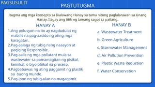 Itugma ang mga konsepto sa Ikalawang Hanay sa tama nitong paglalarawan sa Unang
Hanay. Ilagay ang titik ng tamang sagot sa patlang.
PAGSUSULIT
PAGTUTUGMA
HANAY A HANAY B
1.Ang polusyon na ito ay nagdudulot ng
mabilis na pag-aasido ng ating mga
karagatan.
2.Pag-aalaga ng tubig nang naaayon at
pagiging Responsible.
3.Pag-aalis ng mga pollutant mula sa
wastewater sa pamamagitan ng pisikal,
kemikal, o biyolohikal na proseso.
4.Pagbabawas ng ating paggamit ng plastik
sa buong mundo.
5.Pag-ipon ng tubig-ulan na magagamit
bilang pandilig sa halaman o panlinis sa
a. Wastewater Treatment
b. Green Agriculture
c. Stormwater Management
d. Air Pollution Prevention
e. Plastic Waste Reduction
f. Water Conservation
 