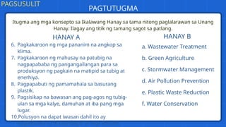 Itugma ang mga konsepto sa Ikalawang Hanay sa tama nitong paglalarawan sa Unang
Hanay. Ilagay ang titik ng tamang sagot sa patlang.
PAGSUSULIT
PAGTUTUGMA
HANAY A HANAY B
6. Pagkakaroon ng mga pananim na angkop sa
klima.
7. Pagkakaroon ng mahusay na patubig na
nagpapababa ng pangangailangan para sa
produksyon ng pagkain na matipid sa tubig at
enerhiya.
8. Pagpapabuti ng pamamahala sa basurang
plastik.
9. Pagsisikap na bawasan ang pag-agos ng tubig-
ulan sa mga kalye, damuhan at iba pang mga
lugar.
10.Polusyon na dapat iwasan dahil ito ay
nagbabanta sa buhay-dagat at mga korales.
a. Wastewater Treatment
b. Green Agriculture
c. Stormwater Management
d. Air Pollution Prevention
e. Plastic Waste Reduction
f. Water Conservation
 