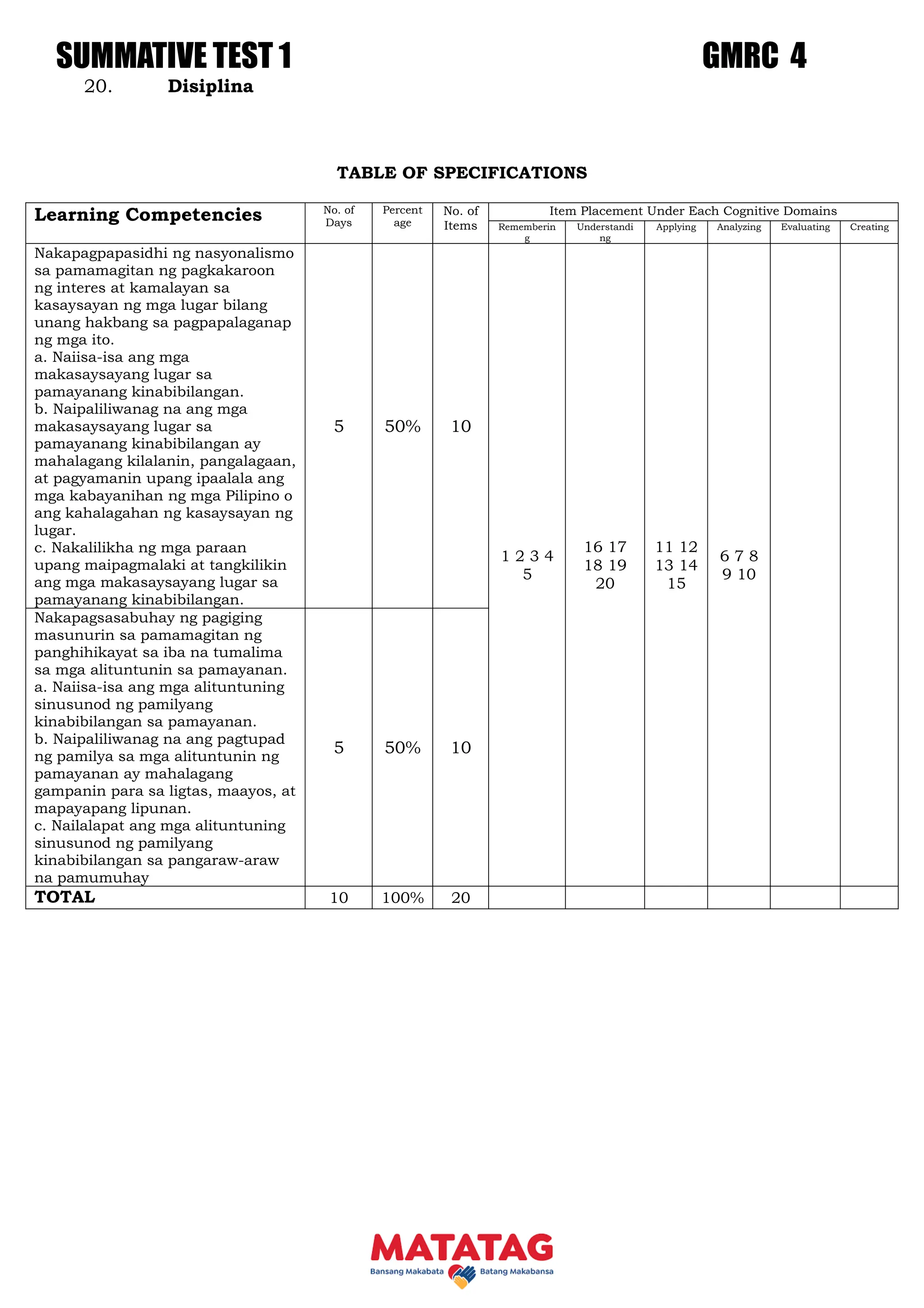 GMRC 4 SUMMATIVE 4th quarter Week 1 and 2 | DOCX