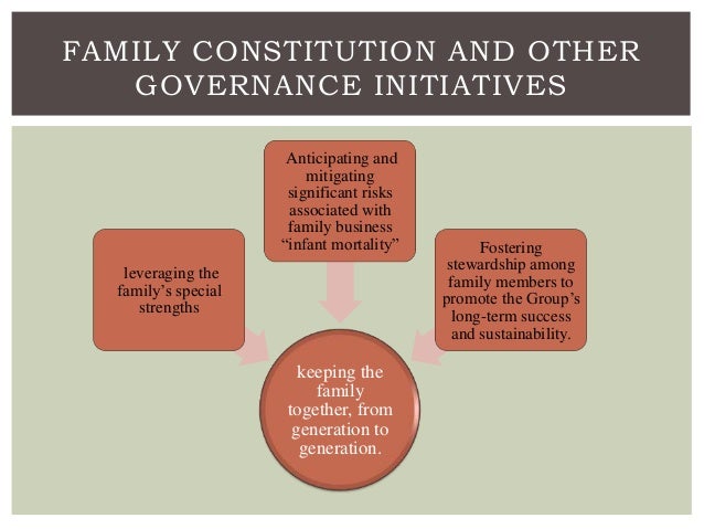 Gmr Group Family Business Ppt