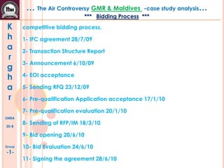 … The Air Controversy GMR & Maldives

-case study analysis…

*** Bidding Process ***

K
h
a
r
g
h
a
r

competitive bidding process.
1- IFC agreement 28/7/09
2- Transaction Structure Report
3- Announcement 6/10/09
4- EOI acceptance
5- Sending RFQ 23/12/09
6- Pre-qualification Application acceptance 17/1/10
7- Pre-qualification evaluation 20/1/10

SMBA
30-B

8- Sending of RFP/IM 18/3/10

9- Bid opening 20/6/10
Group

-1-

10- Bid Evaluation 24/6/10
11- Signing the agreement 28/6/10

 