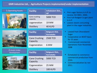 GMR Industries Ltd., - Agriculture Projects implemented/under implementation 
Facility Srikakulam Dist., 
AP 
Cane crushing 
capacity 
5000 TCD 
cogeneration 19 MW 
Distillery 40 KLPD 
Facility Belgaum Dist. 
Karnataka 
Cane Crushing 
Capacity 
2500 TCD 
Cogeneration 6 MW 
Facility Belgaum Dist., 
Karnataka 
Cane Crushing 
Capacity 
5000 TCD 
Cogeneration 25 MW 
Distillery 100 KLPD 
1.Operating Assets 
2.Assets Under 
Development 
 First sugar factory in A.P. to 
receive ISO 9001: 2000. 
 First full-fledged Co-gen plant 
in A.P. 
 Lowest steam consuming 
plant in the sugar industries. 
 Leased from Dhanalaxmi 
Sugar 
 Cooperative on BOOT basis 
for 25 years 
 Commenced commercial 
operations from November 
2008 
 Scheduled to commence 
commercial production from 
2010. 
 Commercialization by nov 
2011. 
 