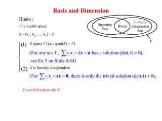 Basis and Dimension
Basis :
V: a vector space
(1)
(2)







S spans V (i.e., span(S) = V)
S is linearly independent
Spanning
Sets
Bases
Linearly
Independent
Sets
S is called a basis for V
S ={v1, v2, …, vn} V
(For any , = has a solution (det( ) 0),
see Ex 5 on Slide 4.44)
i i
V c A A
  

u v x u
(For = , there is only the trivial solution (det( ) 0),
 
 v x 0
i i
c A A
V
 