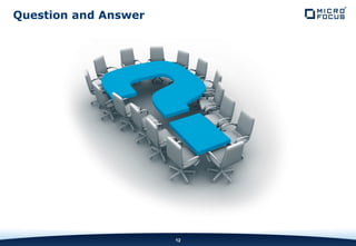 INTERNAL COMPANY CONFIDENTIAL
Question and Answer
12
 