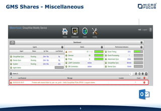 INTERNAL COMPANY CONFIDENTIAL
5
GMS Shares - Miscellaneous
 