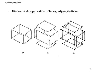 Geometric modeling for computer aided design | PPT