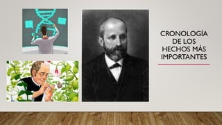 CRONOLOGÍA
DE LOS
HECHOS MÁS
IMPORTANTES
 