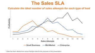 Global Minds Series #3 | Mark Roberge - The Sales Acceleration Formula ...