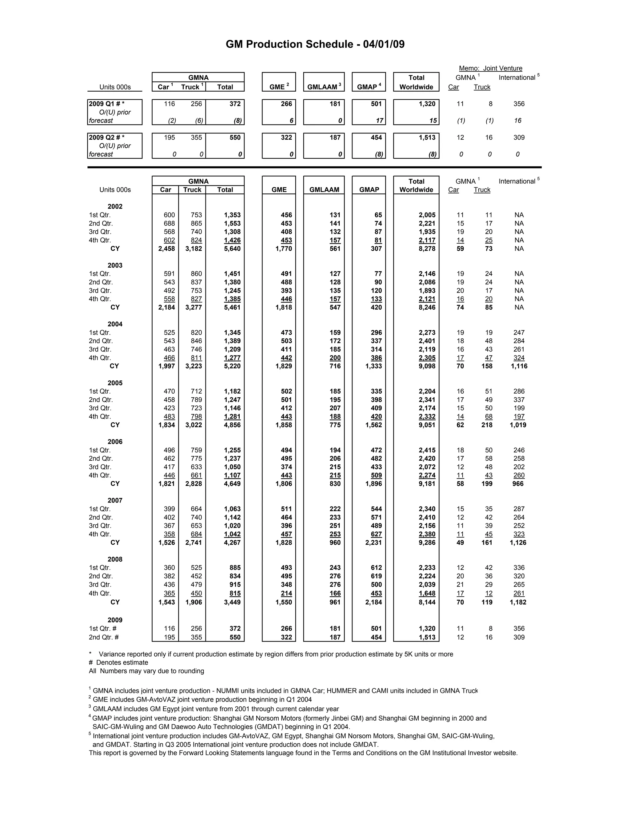 GM_Sales & Production_Production Schedule PDF