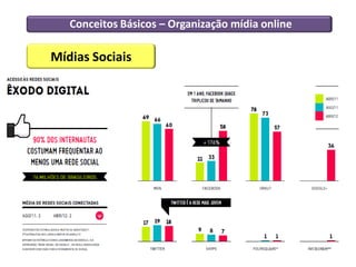 Conceitos Básicos – Organização mídia online

Mídias Sociais
 