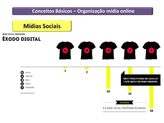 Conceitos Básicos – Organização mídia online

Mídias Sociais
 