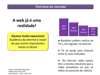Overview do mercado



     A web já é uma
       realidade!                                    56%
                                                             38%
                                                     Web               34%      28%
                                                            Revista             TV a
                                                                      Jornais
                                                                                cabo
  Alcance muito expressivo!
 Audiência da internet é maior                    ● Brasileiro prefere notícia na
  do que outros importantes                       TV e, em seguida, na internet
       meios no Brasil.
                                                  ● TV só perde para internet
                                                  entre os mais instruídos

                                                  ● Na internet, redes sociais
                                                  têm a mesma relevância que a
                                                  mídia jornalística no que se
Fontes: Ibope NetRatings/2010
F/Radar-Data Folha- 2011                          refere ao consumo de notícias
Ipsos Marplan – 2010 – Base Total
 