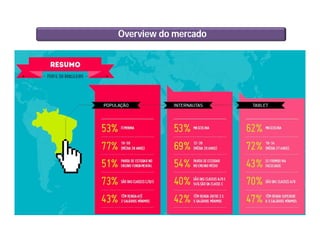 Overview do mercado
 