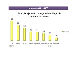 Integração On e OFF
Todo planejamento começa pela avaliação de
consumo dos meios.
 