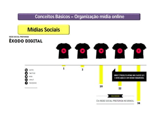 Conceitos Básicos – Organização mídia online
Mídias Sociais
 