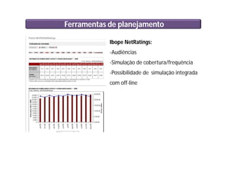 Ferramentas de planejamento
Ibope NetRatings:
-Audiências
-Simulação de cobertura/frequência
-Possibilidade de simulação integrada
com off-line
 