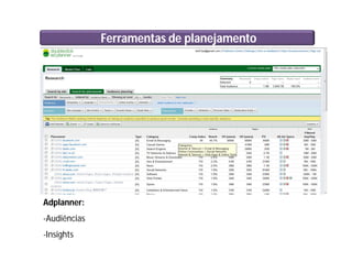 Ferramentas de planejamento
Adplanner:
-Audiências
-Insights
 