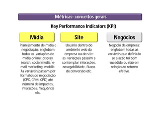 Métricas: conceitos gerais
Mídia Site Negócios
Planejamento de mídia e
negociação: englobam
todas as variações de
mídia online: display,
search, social media, e-
mail marketing, mobile.
As variáveis passam por
formatos de negociação
(CPC, CPM, CPD) até
número de impactos,
interações, frequência
etc.
Usuário dentro do
ambiente web da
empresa ou do site:
as variações passam a
contemplar interações,
navegabilidade, fluxos
de conversão etc.
Negócio da empresa:
englobam todas as
variáveis que definirão
se a ação foi bem
sucedida ou não em
relação ao retorno
efetivo.
Key Performance Indicators (KPI)
 