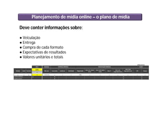 Planejamento de mídia online – o plano de mídia
Deve conter informações sobre:
● Veiculação
● Entrega
● Compra de cada formato
● Expectativas de resultados
● Valores unitários e totais
 