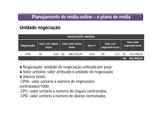 Planejamento de mídia online – o plano de mídia
Unidade negociação:
● Negociação: unidade de negociação utilizada por peça
● Valor unitário: valor atribuído à unidade de negociação
● Valores totais:
-CPM= valor unitário x número de impressões
contratadas/1000
-CPC= valor unitário x número de cliques contratados
-CPD- valor unitário x número de diárias contratadas
 
