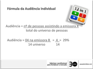 Audiência = nº de pessoas assistindo a emissora X
total do universo de pessoas
Fórmula da Audiência Individual
Audiência = 04 na emissora B = 4 = 29%
14 universo 14
 