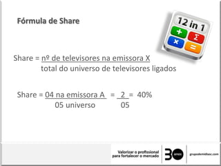 Share = nº de televisores na emissora X
total do universo de televisores ligados
Fórmula de Share
Share = 04 na emissora A = 2 = 40%
05 universo 05
 