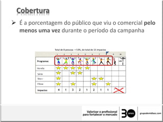 Cobertura
 É a porcentagem do público que viu o comercial pelo
menos uma vez durante o período da campanha
 