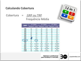 Cobertura = GRP ou TRP
Frequência Média
Calculando Cobertura
 