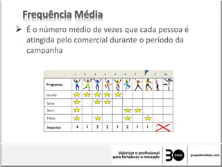 Frequência Média
 É o número médio de vezes que cada pessoa é
atingida pelo comercial durante o período da
campanha
 