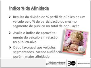 Índice % de Afinidade
 Resulta da divisão do % perfil de público de um
veículo pelo % de participação do mesmo
segmento de público no total da população
 Avalia o índice de aproveita-
mento do veículo em relação
ao público-alvo
 Dado favorável aos veículos
segmentados. Menor audiência,
porém, maior afinidade
 