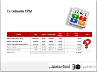 Calculando CPM
 