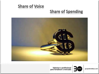 Share of Voice
Share of Spending
 