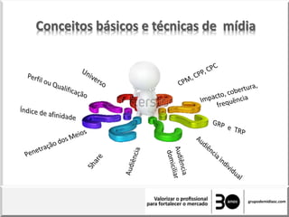 Conceitos básicos e técnicas de mídia
 