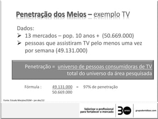 Penetração dos Meios – exemplo TV
Fonte: Estudo Marplan/EGM – jan-dez/12
Dados:
 13 mercados – pop. 10 anos + (50.669.000)
 pessoas que assistiram TV pelo menos uma vez
por semana (49.131.000)
Penetração = universo de pessoas consumidoras de TV
total do universo da área pesquisada
Fórmula : 49.131.000 = 97% de penetração
50.669.000
 