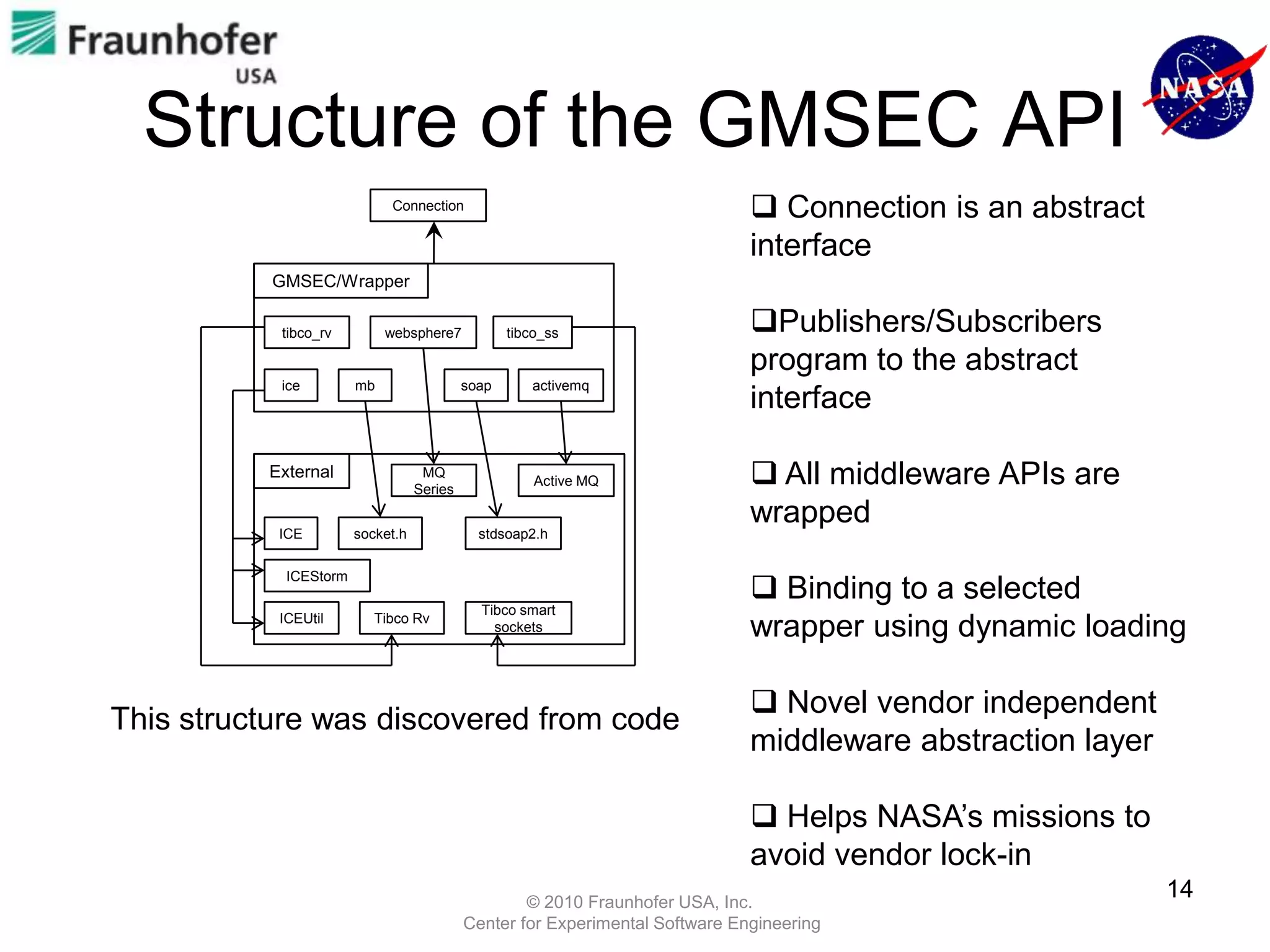 Structure of the GMSEC API
                            Connection                                         Connection is an abstract
                                                                              interface
           GMSEC/Wrapper

           tibco_rv         websphere7            tibco_ss                    Publishers/Subscribers
                                                                              program to the abstract
           ice         mb                  soap      activemq
                                                                              interface

          External                 MQ
                                  Series
                                                      Active MQ                All middleware APIs are
                                                                              wrapped
           ICE         socket.h              stdsoap2.h



                                                                               Binding to a selected
            ICEStorm

                                             Tibco smart
           ICEUtil        Tibco Rv
                                               sockets                        wrapper using dynamic loading

                                                                               Novel vendor independent
This structure was discovered from code
                                                                              middleware abstraction layer

                                                                               Helps NASA’s missions to
                                                                              avoid vendor lock-in
                                                   © 2010 Fraunhofer USA, Inc.
                                                                                                             14
                                           Center for Experimental Software Engineering
 